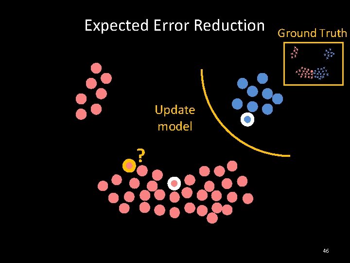 Expected Error Reduction Ground Truth Update model ? 46 