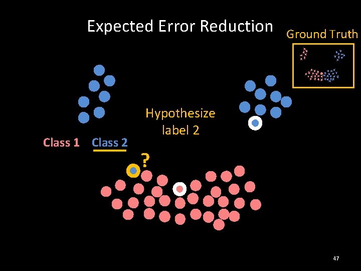 Expected Error Reduction Class 1 Class 2 Ground Truth Hypothesize label 2 ? 47