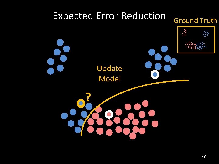 Expected Error Reduction Ground Truth Update Model ? 48 