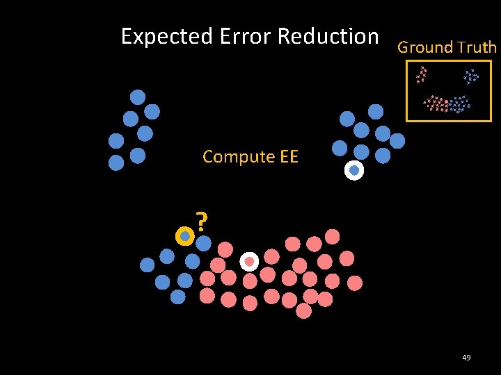 Expected Error Reduction Ground Truth Compute EE ? 49 