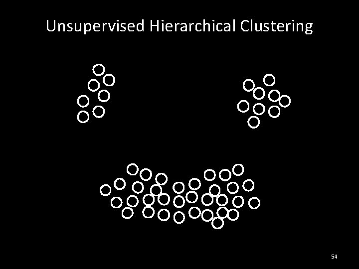 Unsupervised Hierarchical Clustering 54 