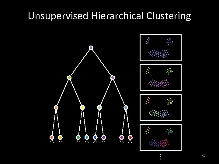 Unsupervised Hierarchical Clustering … 57 