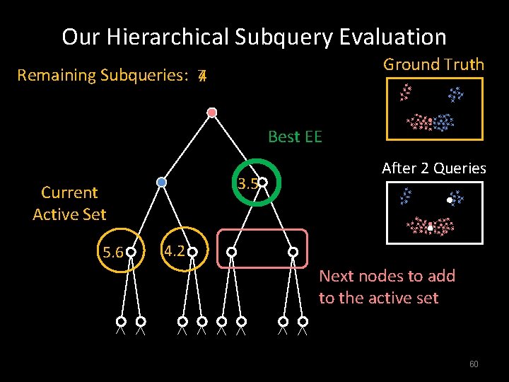 Our Hierarchical Subquery Evaluation Ground Truth Remaining Subqueries: 74 Best EE 3. 5 Current