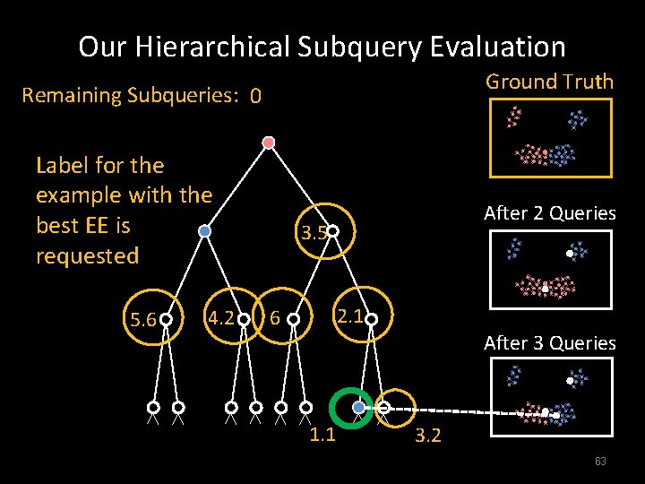 Our Hierarchical Subquery Evaluation Ground Truth Remaining Subqueries: 0 Label for the example with