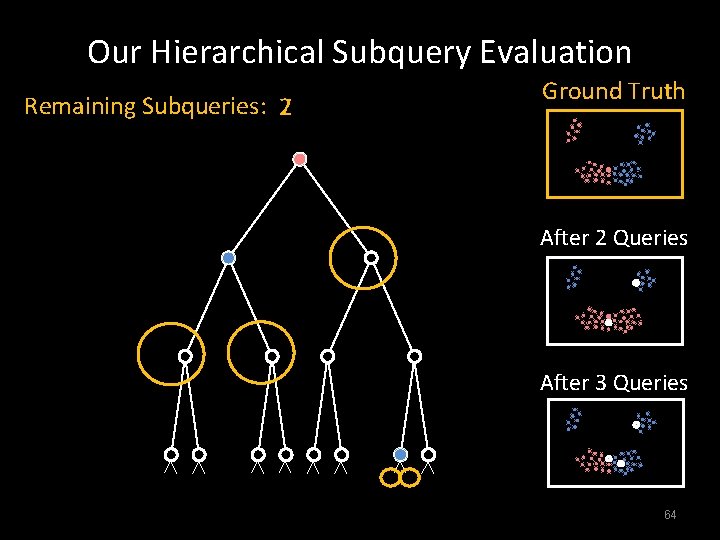 Our Hierarchical Subquery Evaluation Remaining Subqueries: 72 Ground Truth After 2 Queries After 3