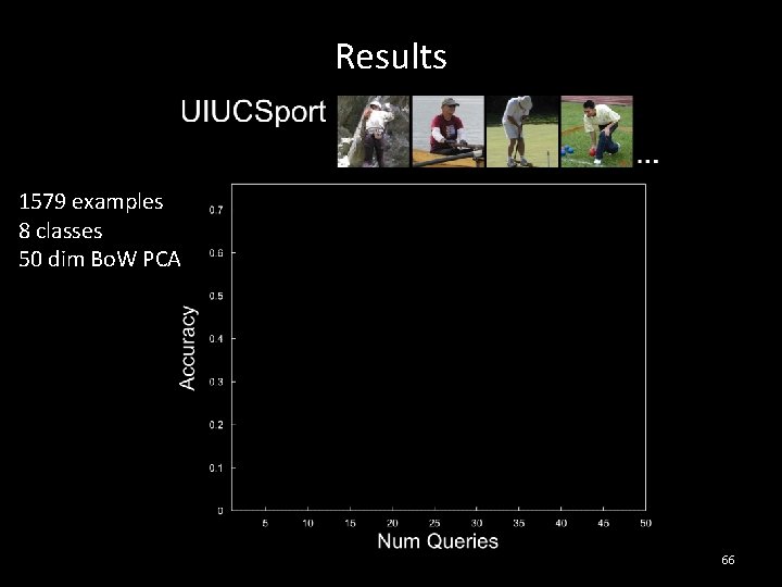 Results 1579 examples 8 classes 50 dim Bo. W PCA 66 