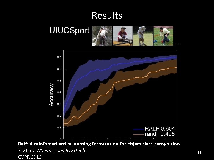 Results Ralf: A reinforced active learning formulation for object class recognition S. Ebert, M.