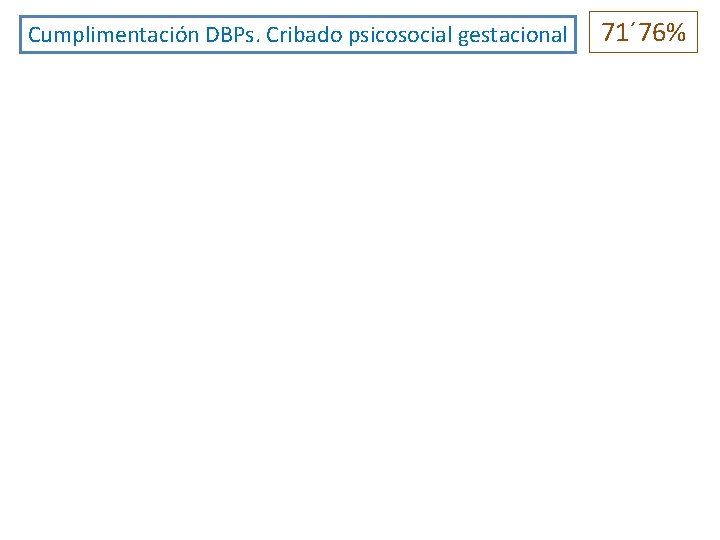 Cumplimentación DBPs. Cribado psicosocial gestacional 71´ 76% 