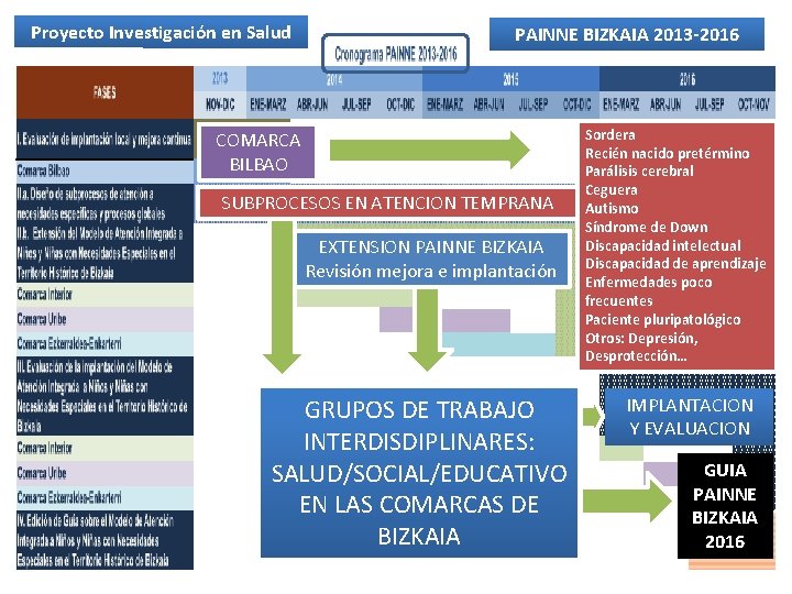 Proyecto Investigación en Salud PAINNE BIZKAIA 2013 -2016 COMARCA BILBAO SUBPROCESOS EN ATENCION TEMPRANA