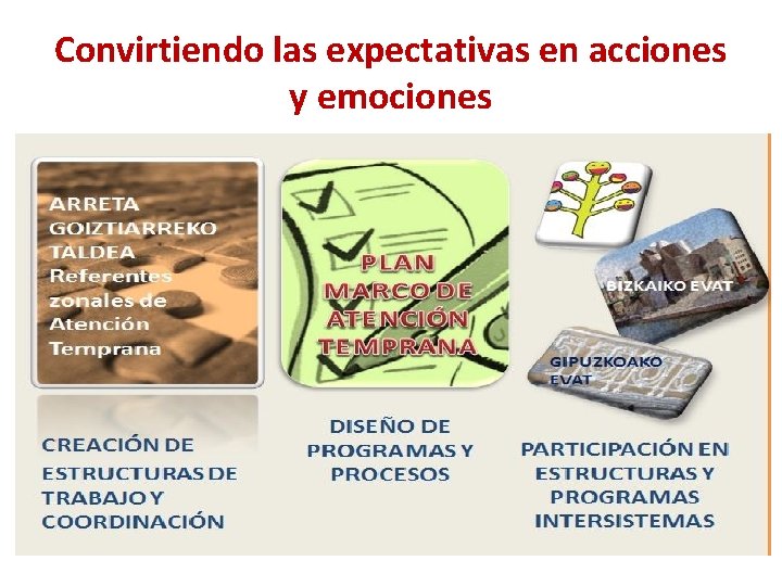 Convirtiendo las expectativas en acciones y emociones 