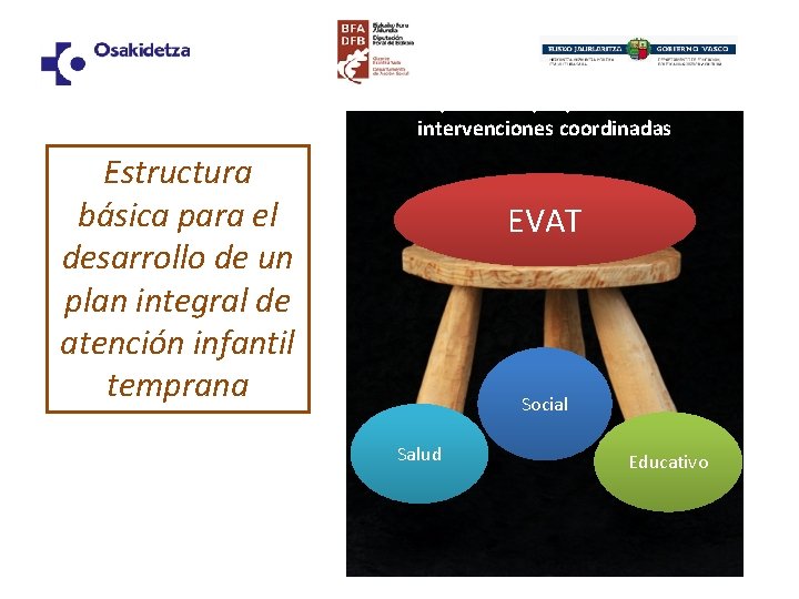 El soporte para los subprocesos específicos que precisan de intervenciones coordinadas Estructura básica para