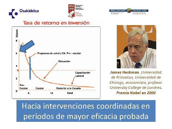 James Heckman, Universidad de Princeton, Universidad de Chicago, economista, profesor University College de Londres.