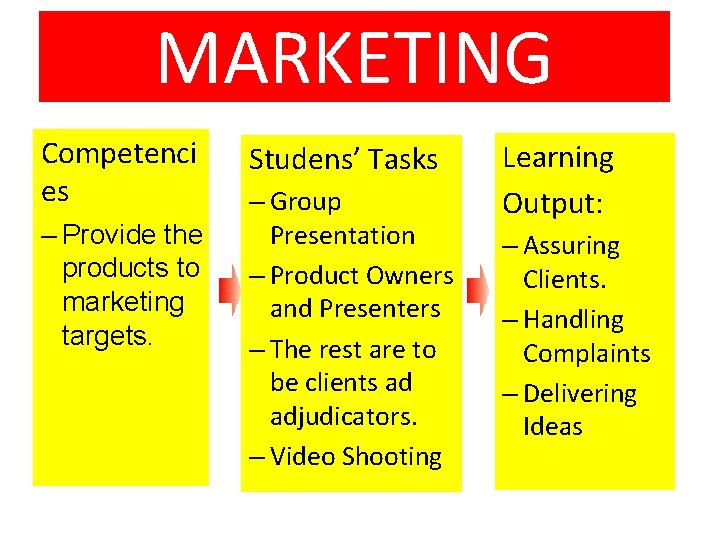 MARKETING Competenci es – Provide the products to marketing targets. Studens’ Tasks – Group