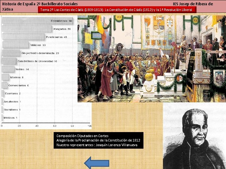 Historia de España 2º Bachillerato Sociales IES Josep de Ribera de Xàtiva Tema 2º