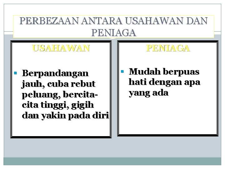 PERBEZAAN ANTARA USAHAWAN DAN PENIAGA USAHAWAN § Berpandangan jauh, cuba rebut peluang, bercita tinggi,