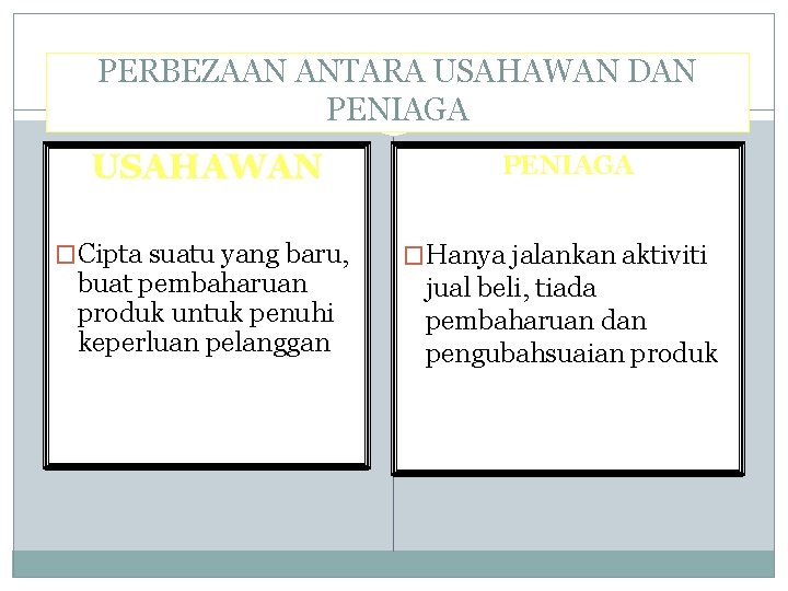 PERBEZAAN ANTARA USAHAWAN DAN PENIAGA USAHAWAN �Cipta suatu yang baru, buat pembaharuan produk untuk