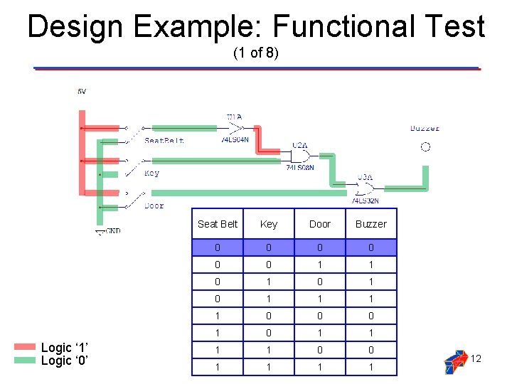 Design Example: Functional Test (1 of 8) Logic ‘ 1’ Logic ‘ 0’ Seat Design Example: Functional Test (1 of 8) Logic ‘ 1’ Logic ‘ 0’ Seat