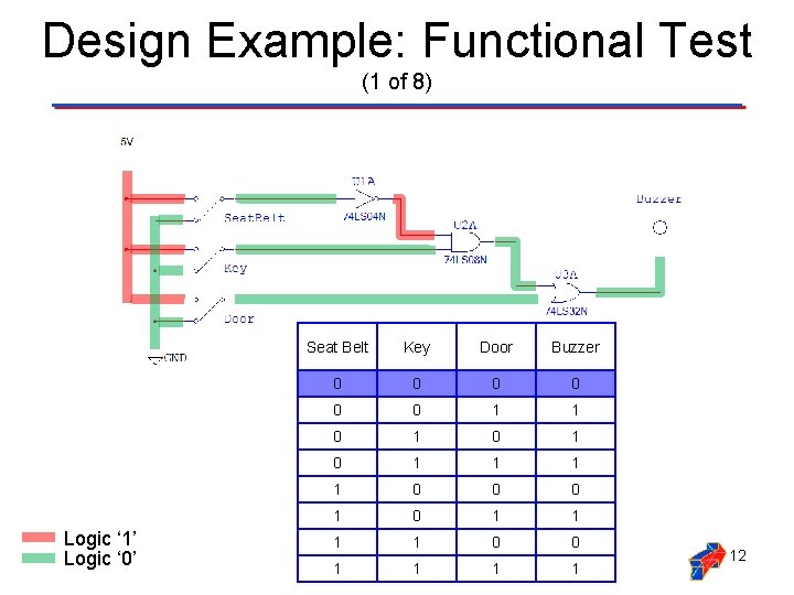 Design Example: Functional Test (1 of 8) Logic ‘ 1’ Logic ‘ 0’ Seat