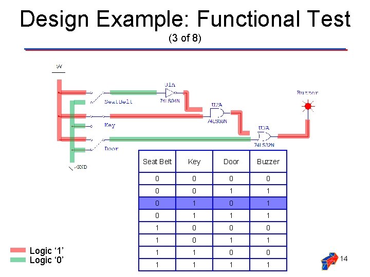 Design Example: Functional Test (3 of 8) Logic ‘ 1’ Logic ‘ 0’ Seat