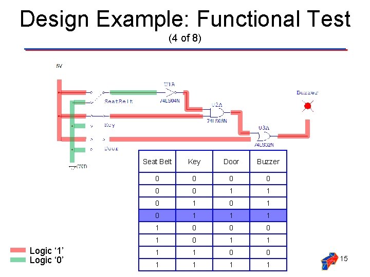 Design Example: Functional Test (4 of 8) Logic ‘ 1’ Logic ‘ 0’ Seat