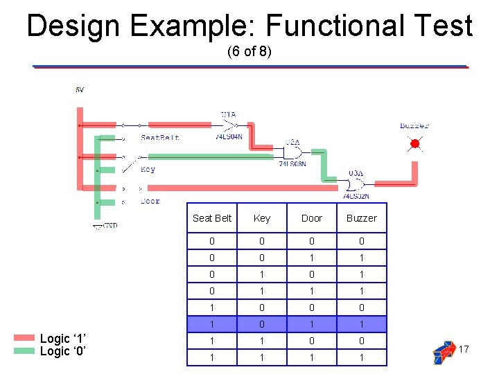 Design Example: Functional Test (6 of 8) Logic ‘ 1’ Logic ‘ 0’ Seat Design Example: Functional Test (6 of 8) Logic ‘ 1’ Logic ‘ 0’ Seat