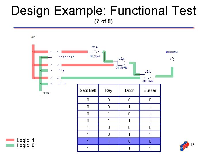 Design Example: Functional Test (7 of 8) Logic ‘ 1’ Logic ‘ 0’ Seat