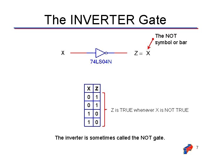 The INVERTER Gate The NOT symbol or bar X X Z 0 1 1 The INVERTER Gate The NOT symbol or bar X X Z 0 1 1
