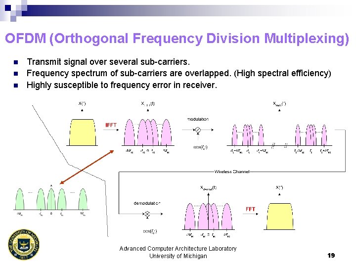 OFDM (Orthogonal Frequency Division Multiplexing) n n n Transmit signal over several sub-carriers. Frequency