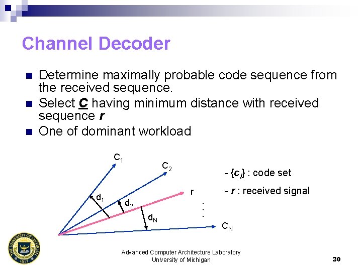 Channel Decoder n n n Determine maximally probable code sequence from the received sequence.