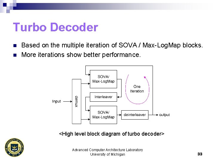 Turbo Decoder n n Based on the multiple iteration of SOVA / Max-Log. Map