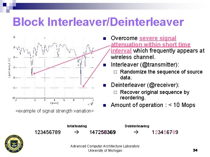 Block Interleaver/Deinterleaver n n Overcome severe signal attenuation within short time interval which frequently