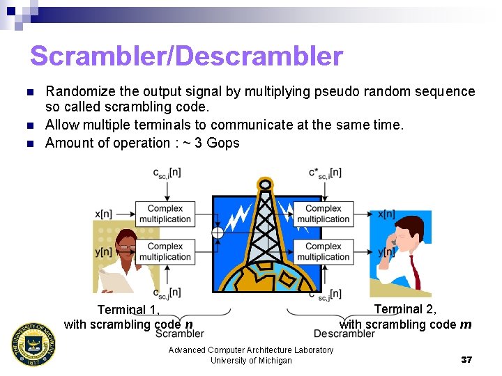 Scrambler/Descrambler n n n Randomize the output signal by multiplying pseudo random sequence so