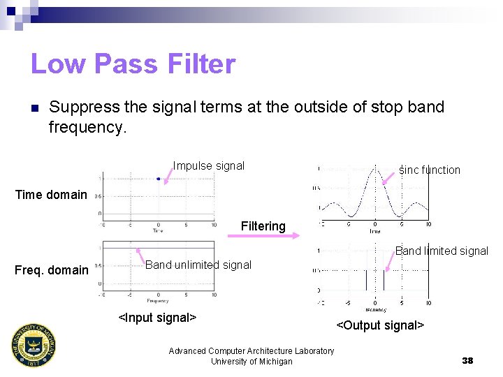 Low Pass Filter n Suppress the signal terms at the outside of stop band