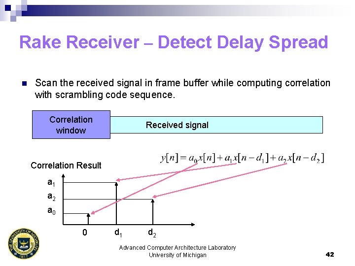 Rake Receiver – Detect Delay Spread n Scan the received signal in frame buffer