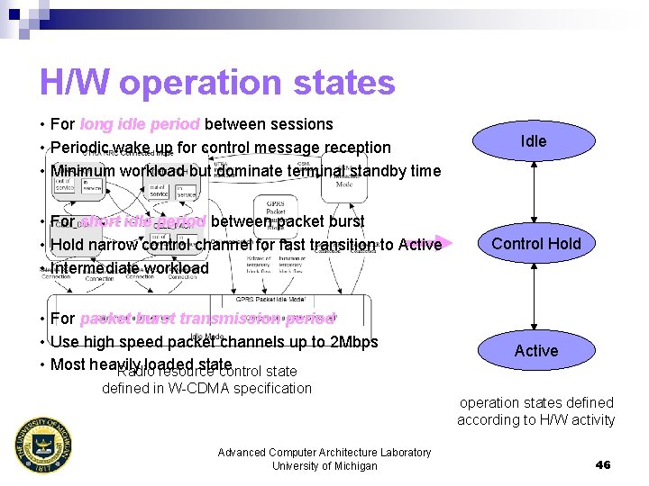 H/W operation states • For long idle period between sessions • Periodic wake up