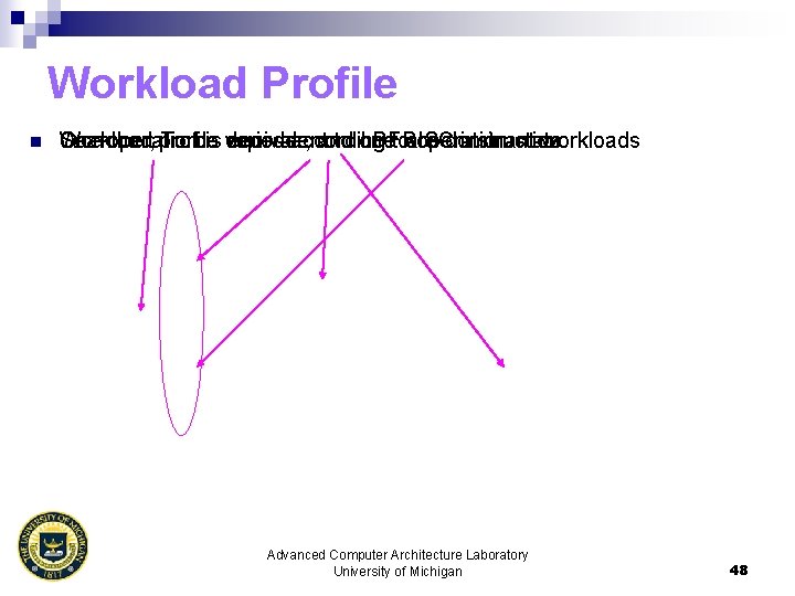 Workload Profile n One operation Searcher, Workload profile Turbo is varies decoder, equivalent according