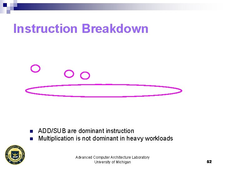 Instruction Breakdown n n ADD/SUB are dominant instruction Multiplication is not dominant in heavy