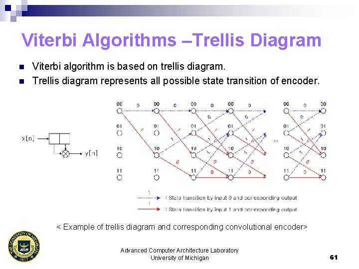 Viterbi Algorithms –Trellis Diagram n n Viterbi algorithm is based on trellis diagram. Trellis