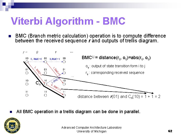Viterbi Algorithm - BMC n BMC (Branch metric calculation) operation is to compute difference