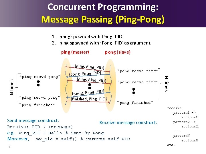 Concurrent Programming: Message Passing (Ping-Pong) 1. pong spawned with Pong_PID. 2. ping spawned with