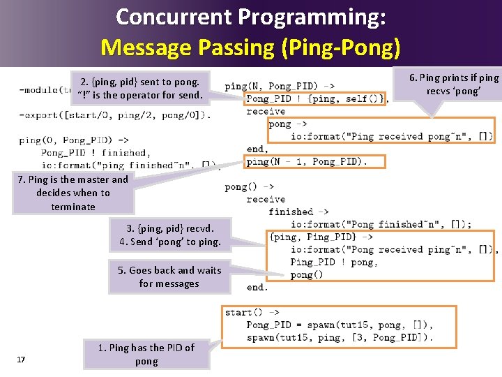 Concurrent Programming: Message Passing (Ping-Pong) 2. {ping, pid} sent to pong. “!” is the