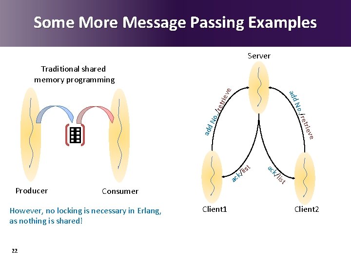 Some More Message Passing Examples Server e add riev /ret No. /re No. trie