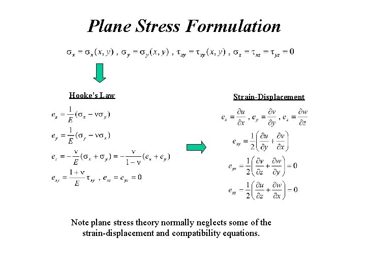 Plane Stress Formulation Hooke’s Law Strain-Displacement Note plane stress theory normally neglects some of