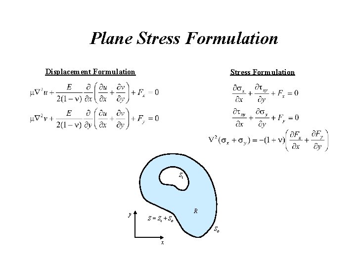 Plane Stress Formulation Displacement Formulation Stress Formulation Si y R S = Si +