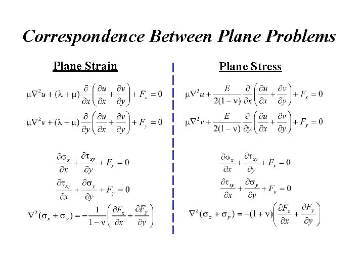 Correspondence Between Plane Problems Plane Strain Plane Stress 