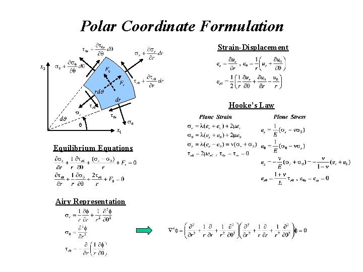 Polar Coordinate Formulation Strain-Displacement x 2 rd dr d x 1 Equilibrium Equations Airy