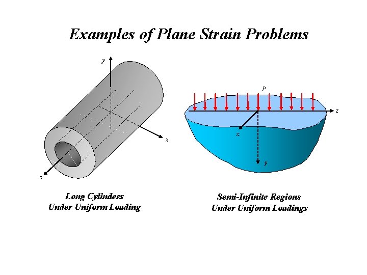 Examples of Plane Strain Problems y P z x x y z Long Cylinders