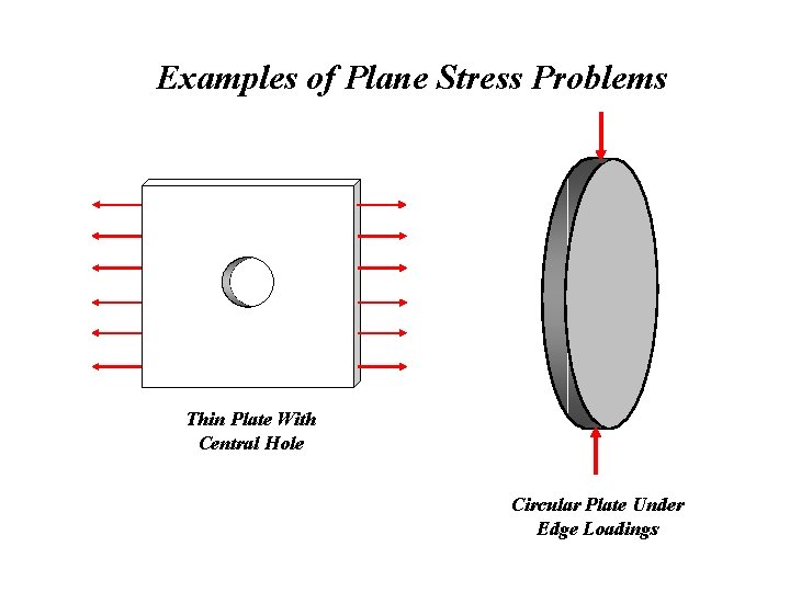 Examples of Plane Stress Problems Thin Plate With Central Hole Circular Plate Under Edge