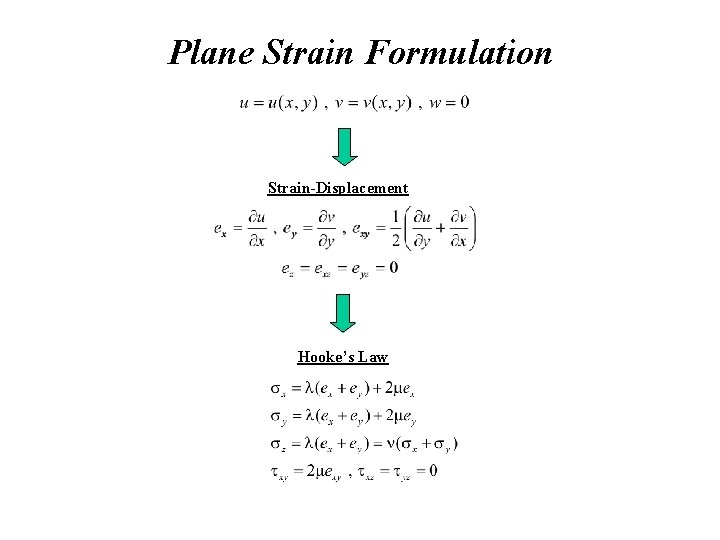 Plane Strain Formulation Strain-Displacement Hooke’s Law 
