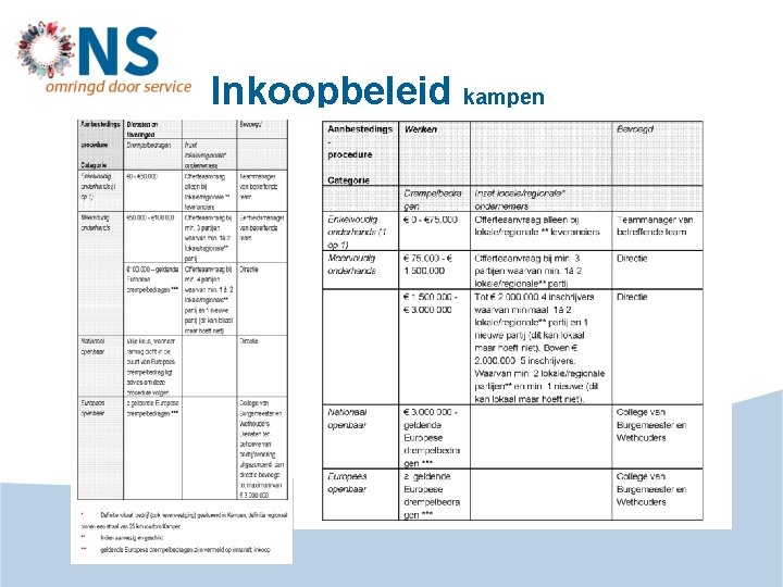 Inkoopbeleid kampen 